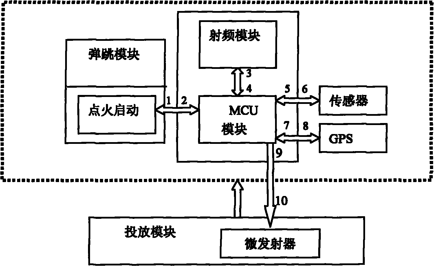 投放式彈跳型無線傳感器網絡節點及其控制方法