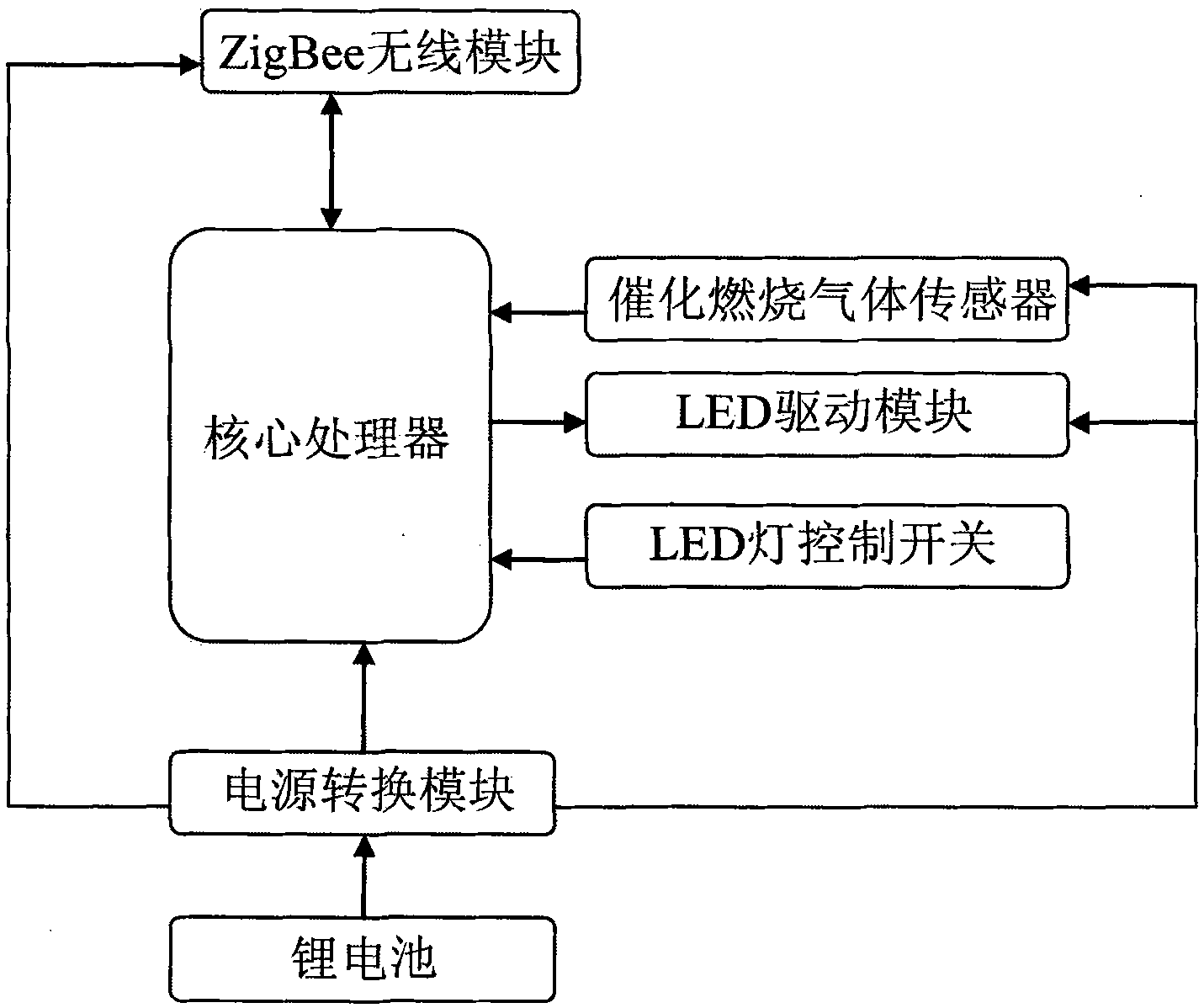 基於移動載體的礦井井下無線監控與定位系統智能終端