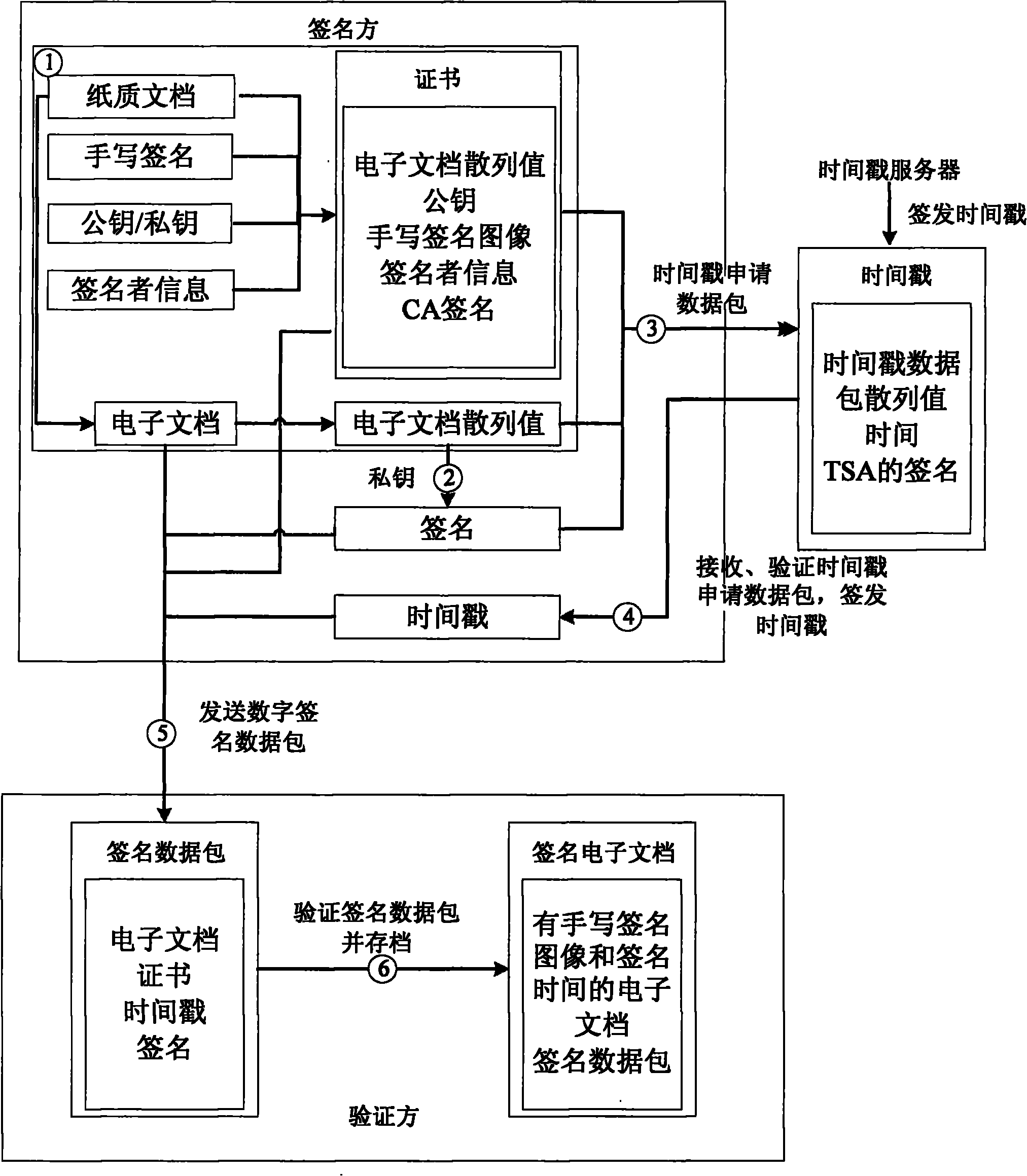 什么是数字签名 _什么是数字签名?作用是什么?-第1张图片-潮百科