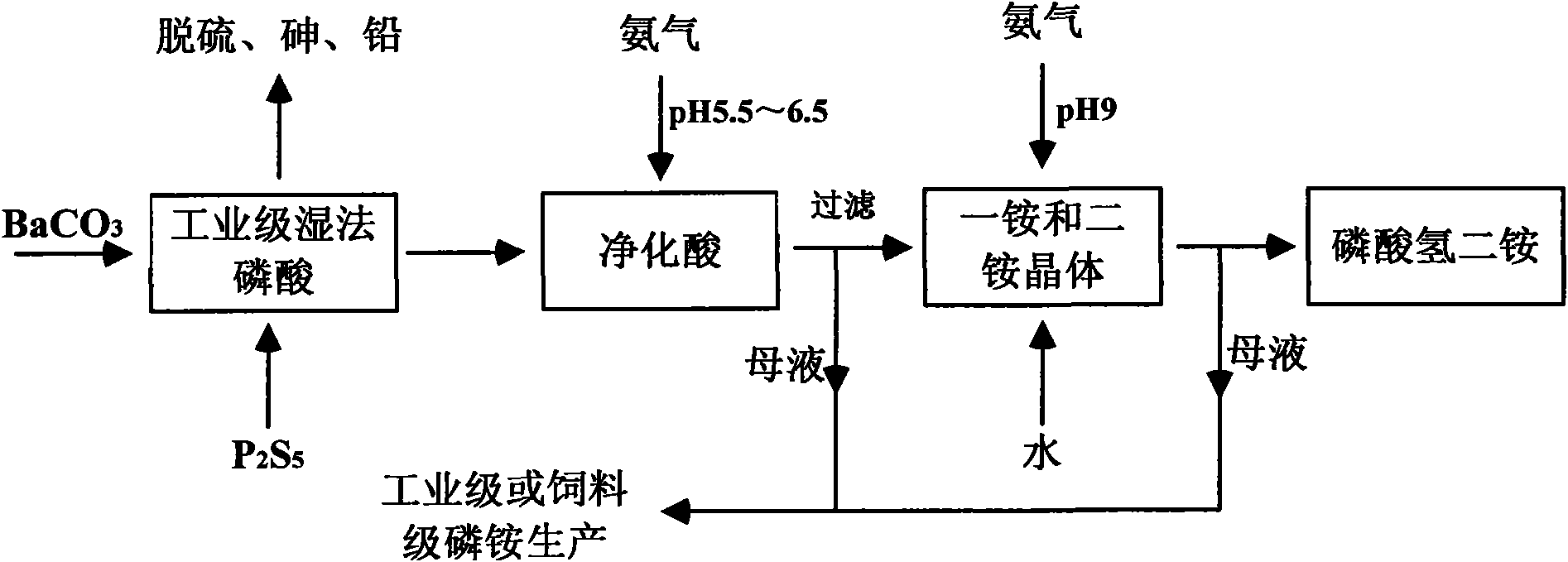 以工业级湿法磷酸制备食品级磷酸氢二铵的方法