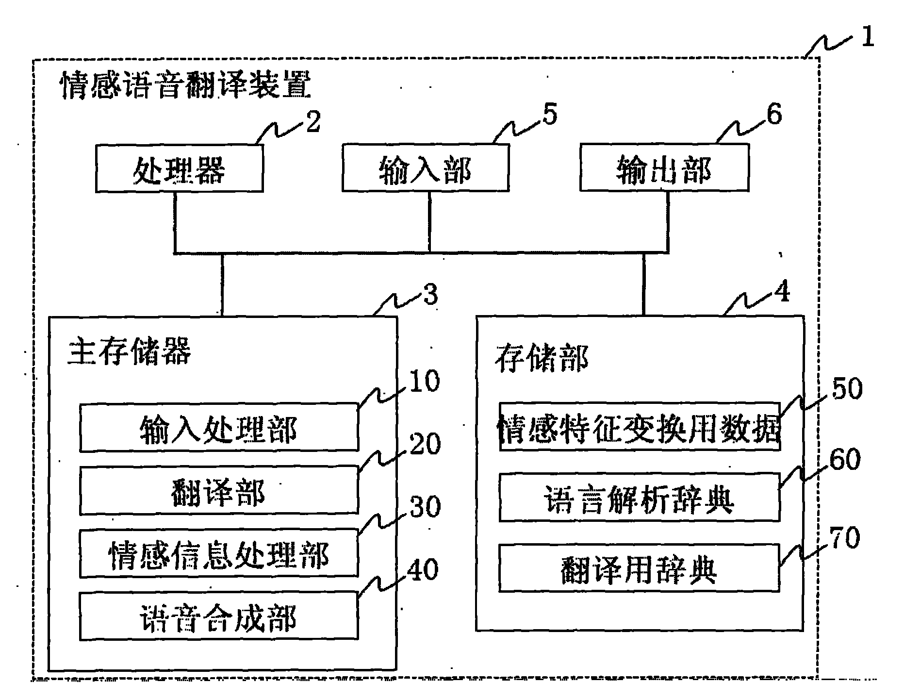 情感語音翻譯裝置及處理方法專利_專利申請於2010-08-18_專利查詢