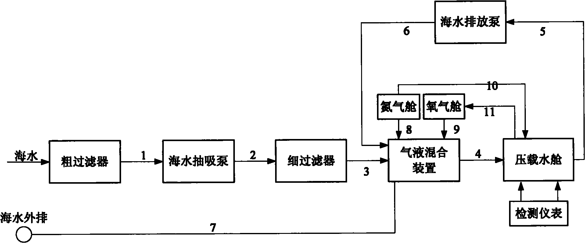 cn101948191a_一种处理船舶压载水的系统有效
