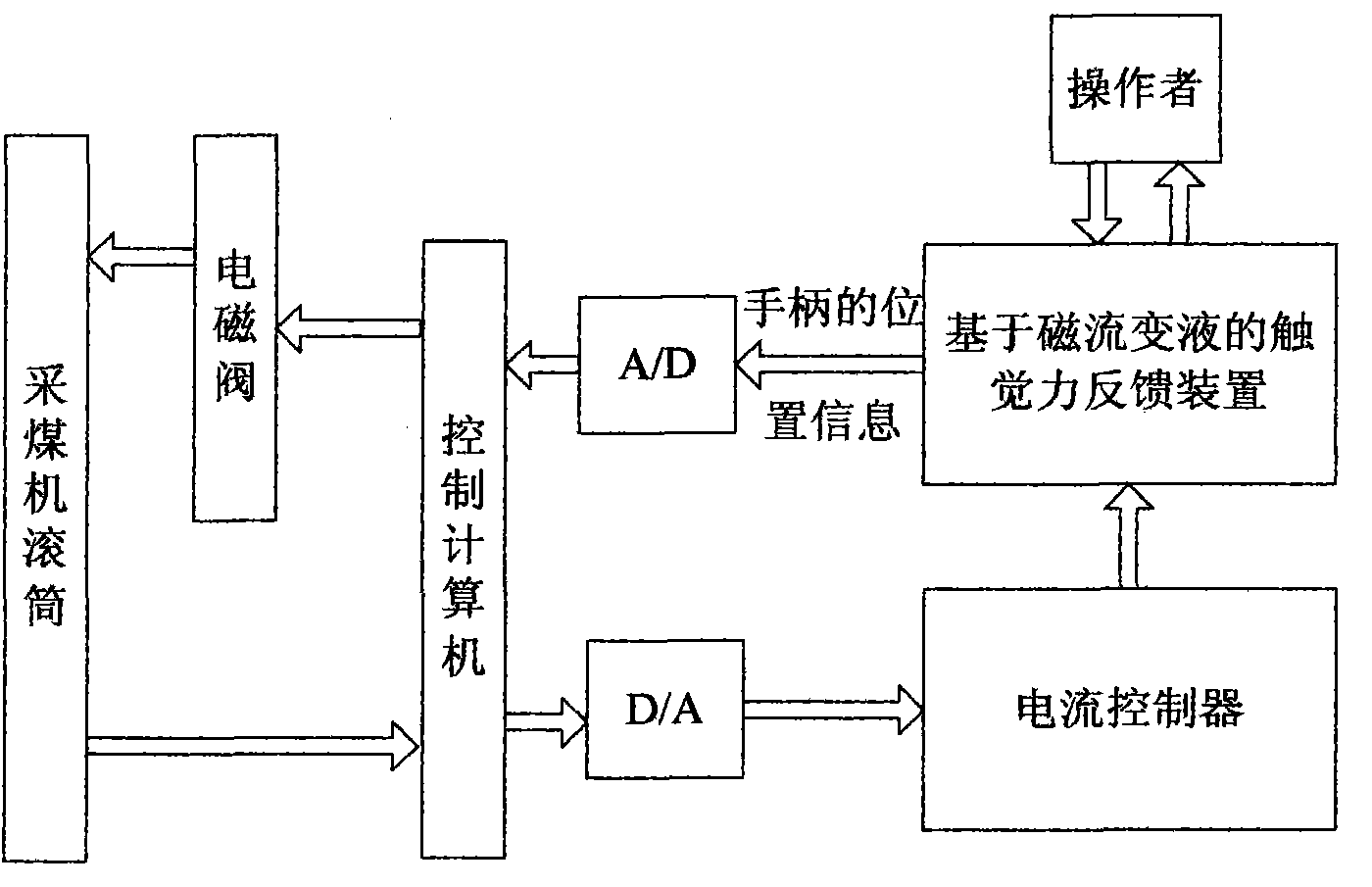 一種通過調節採煤機滾筒高度實現採煤機過載保護的方法