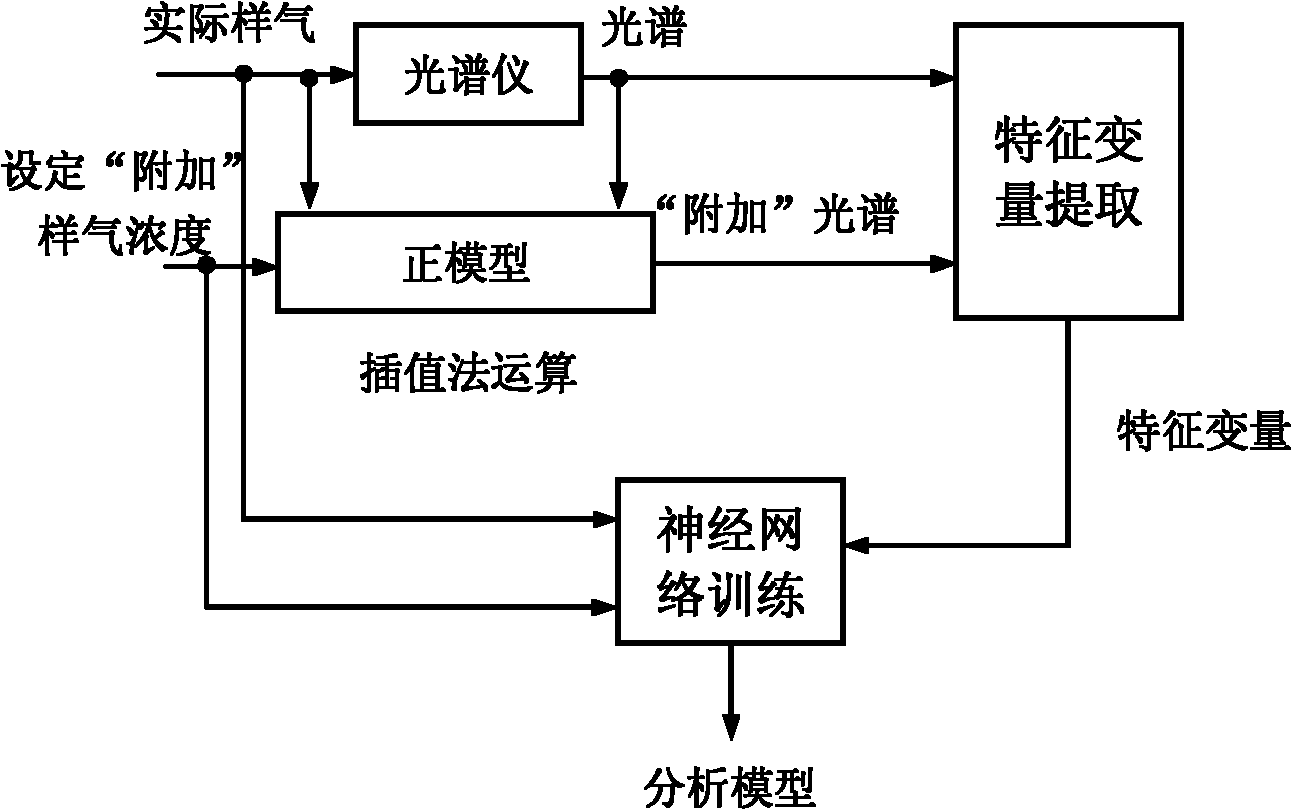 恋爱经验少的女生特性_金融理论建模 pdf_减振器外特性的理论与半经验建模及软件开发