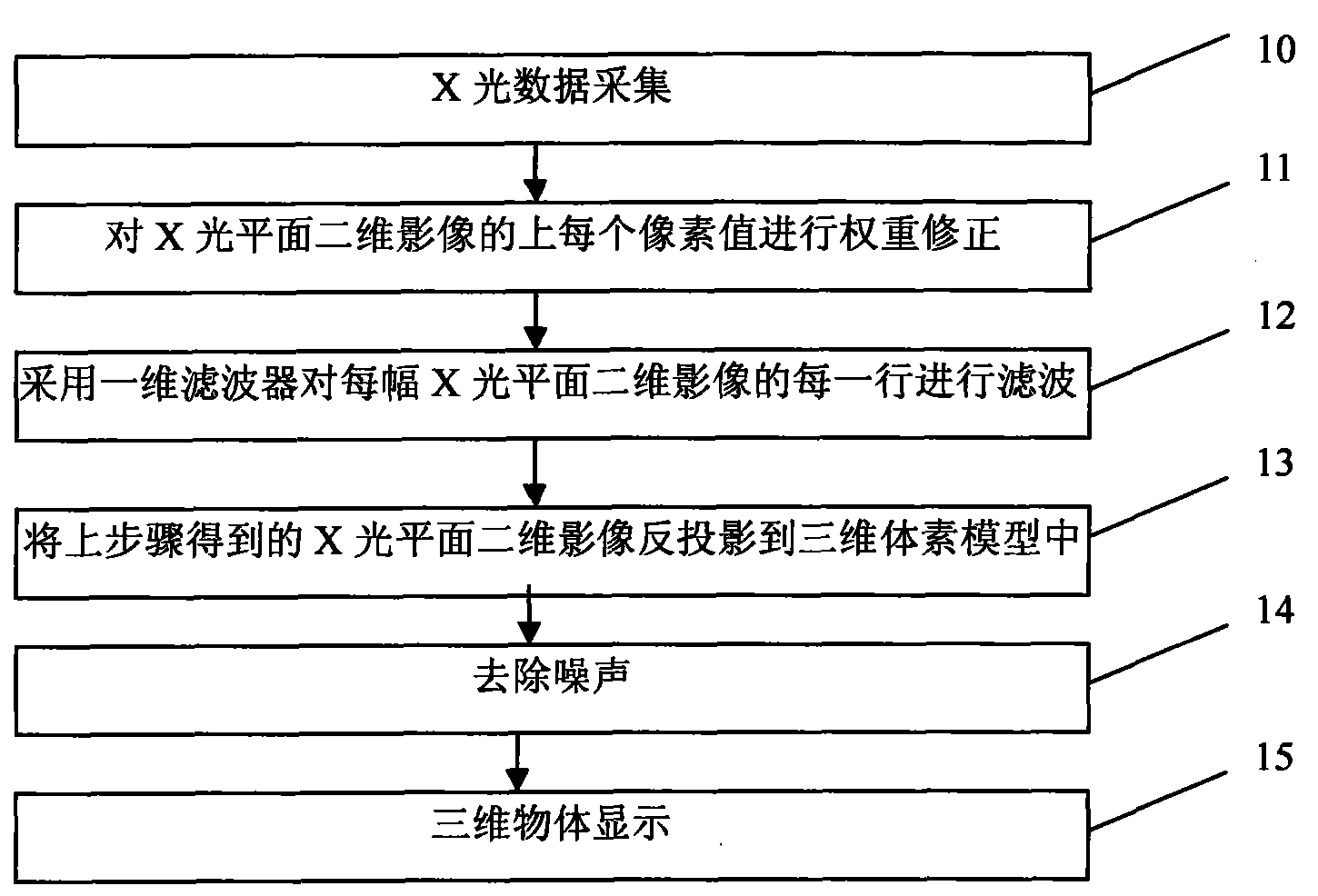 cn101958006a_一種基於x光影像的物體三維成像方法失效