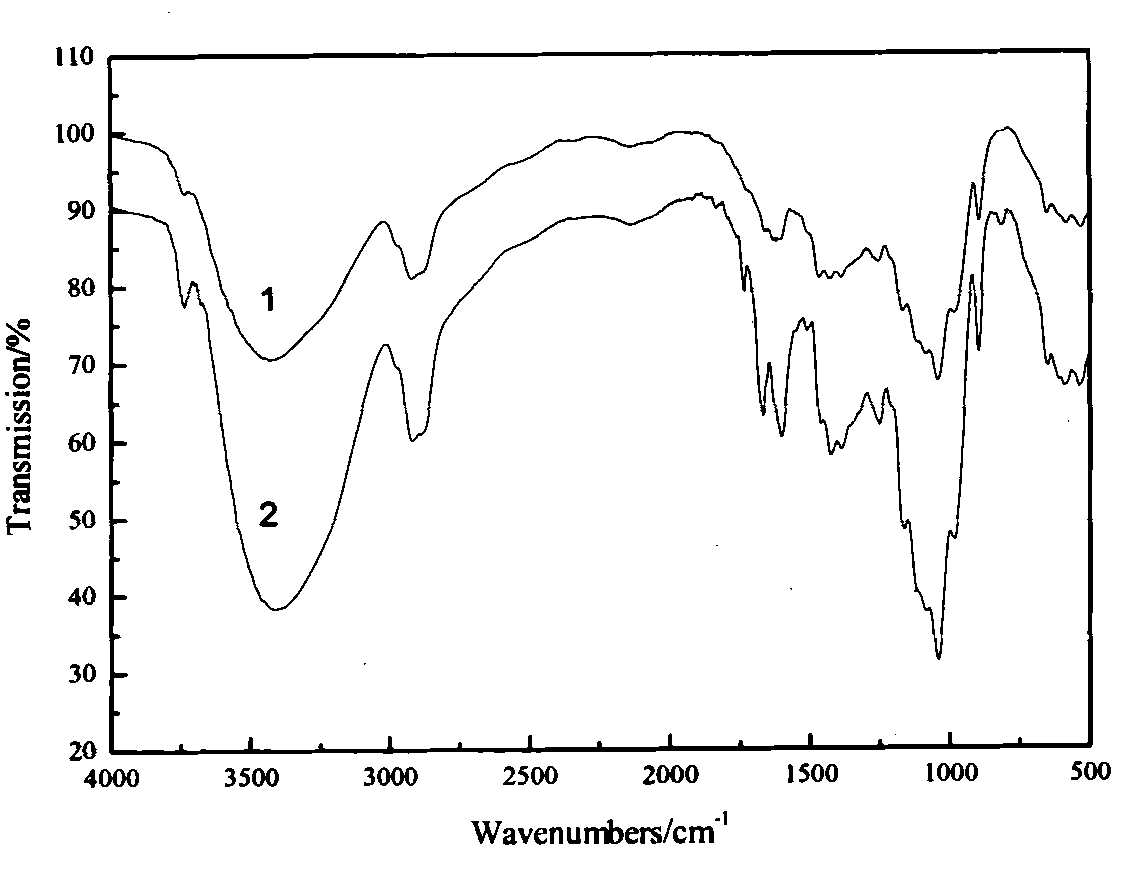 cn101962424a_丙烯酰胺/甲基丙烯酸甲酯接枝蔗渣木聚糖共聚物的制备