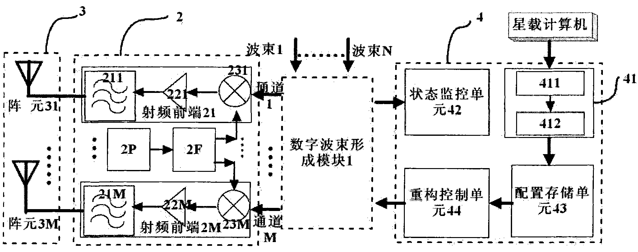 一种可在轨重构的星载多波束相控阵天线