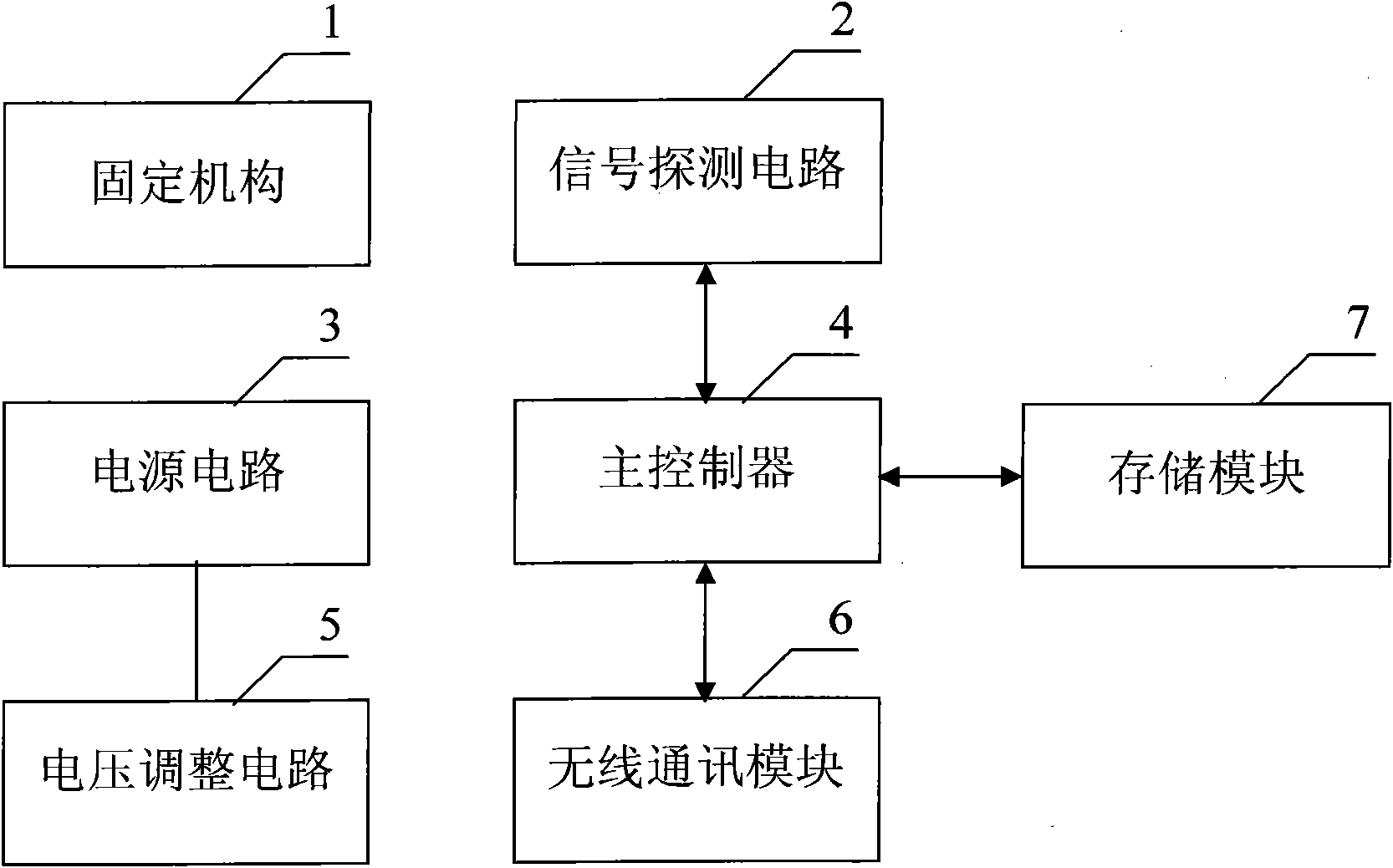一种场地自行车速度测量系统