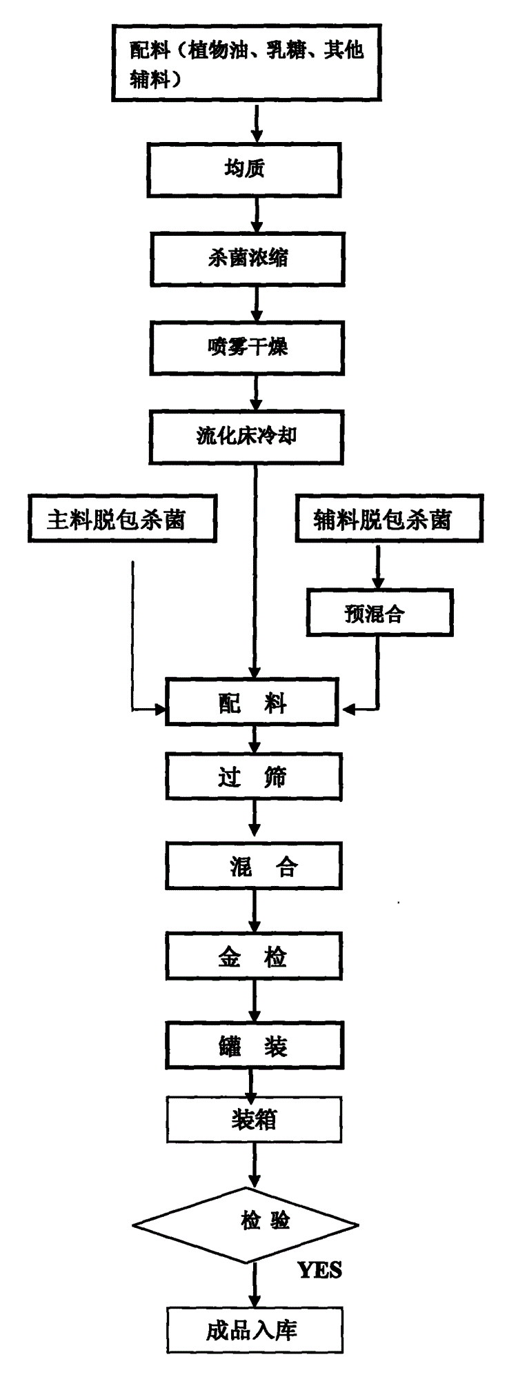 一种新型婴幼儿配方奶粉的生产方法