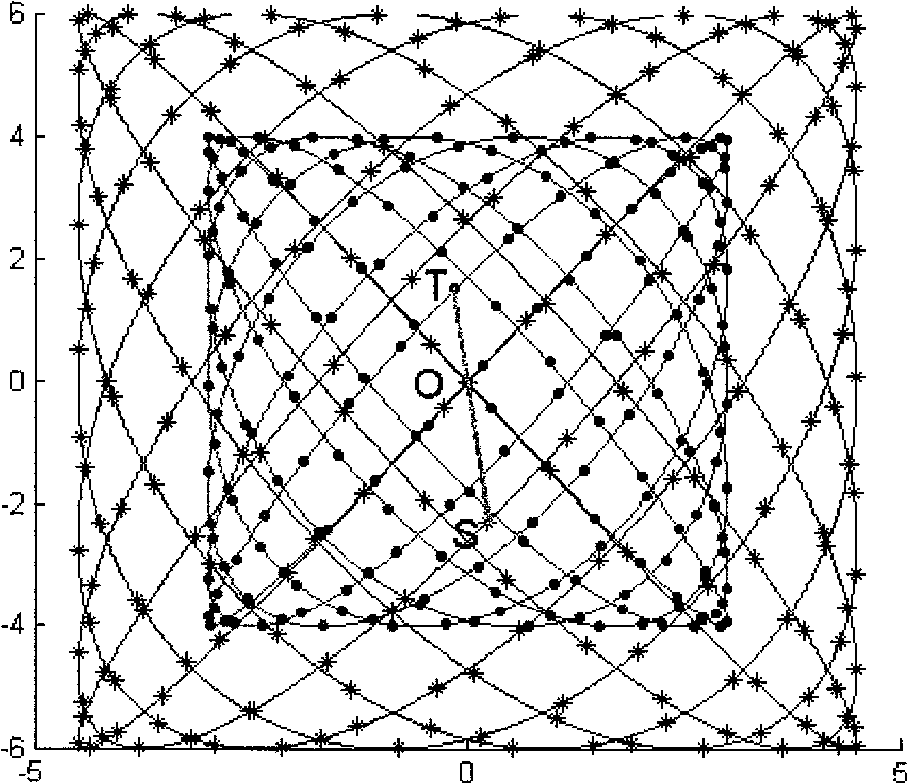 基于改进的sift算法与李萨如图轨迹的图像配准方法