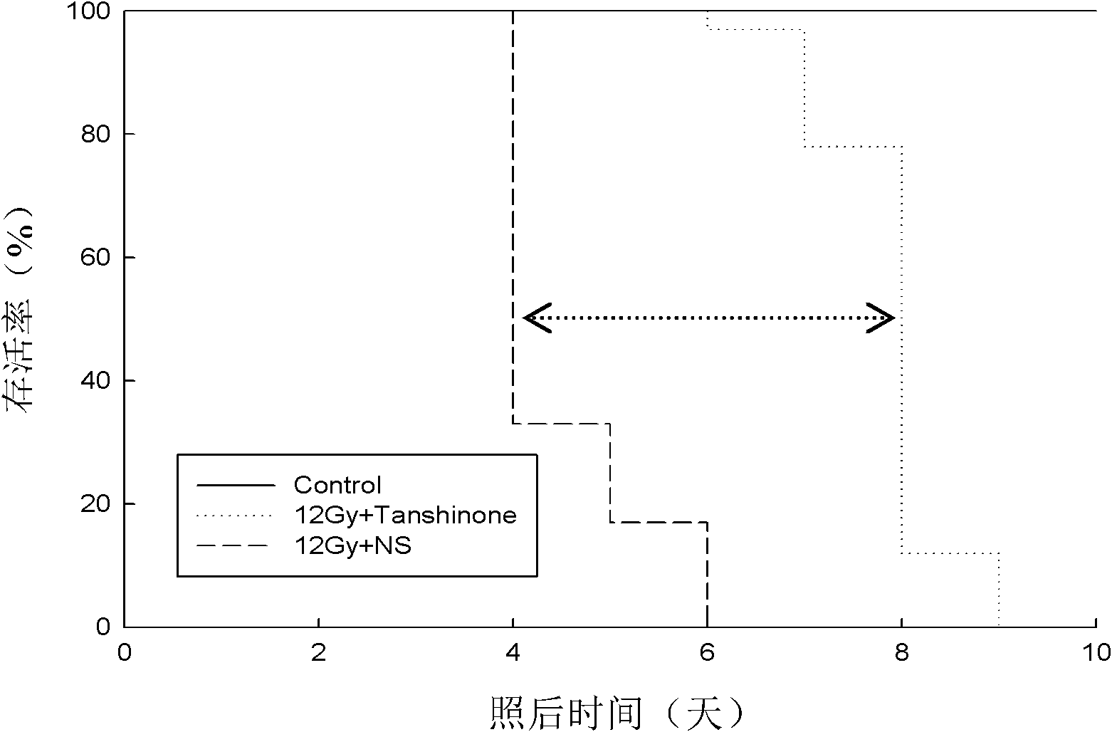 丹參酮iia磺酸鈉在製藥中的新應用