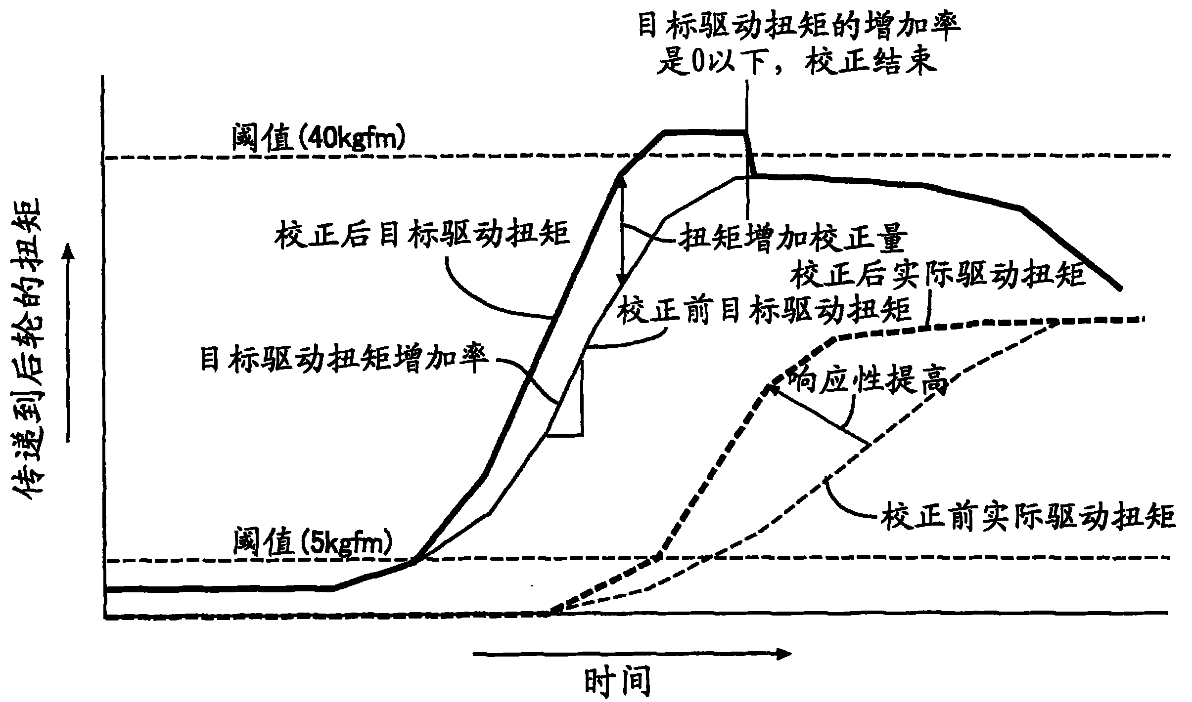 扭矩限制器原理图图片