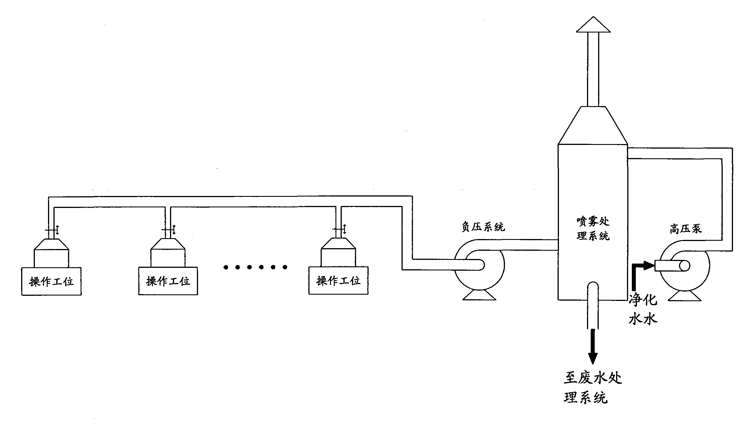 鉛酸電池極板生產工藝的環保處理系統