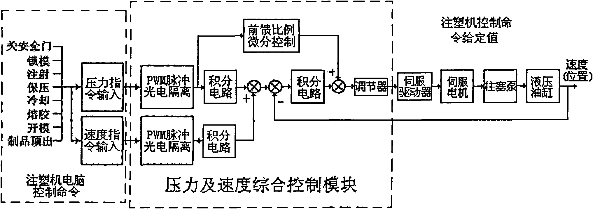 伺服电机驱动柱塞泵型液压注塑机系统及其控制方法