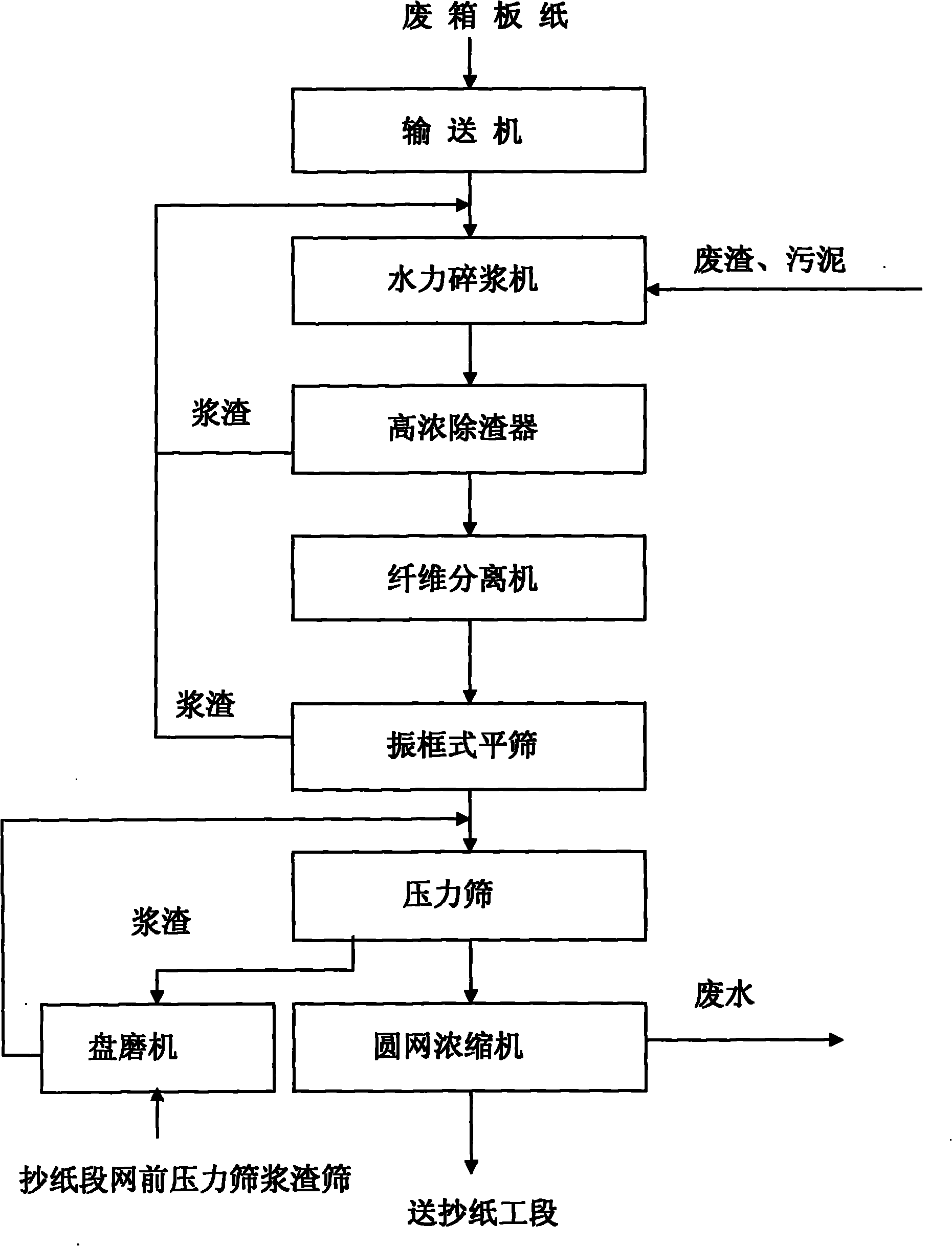 纸管生产工艺流程图图片