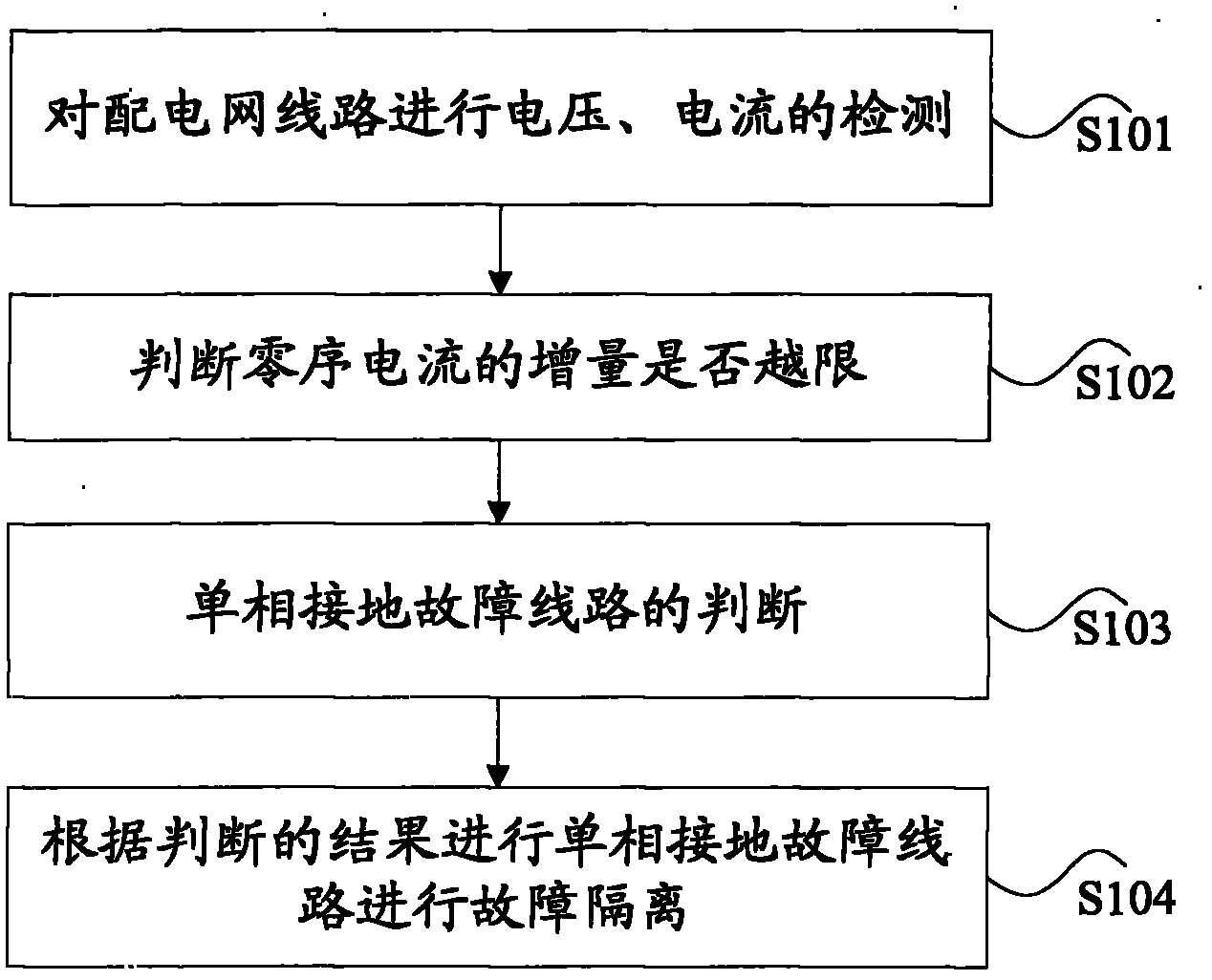 配电网线路单相接地故障判断及隔离的方法及装置