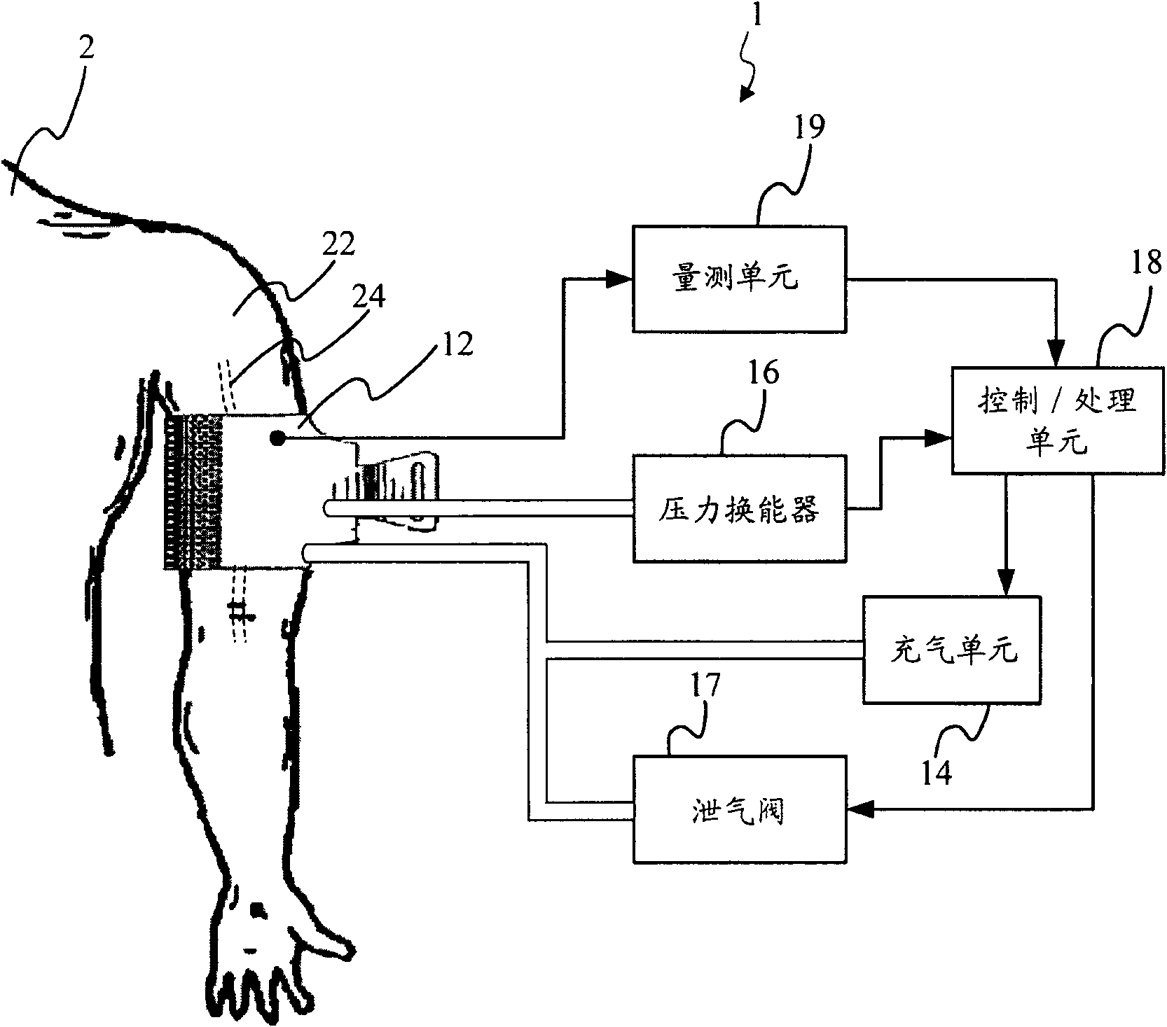 血压测量原理图解图片