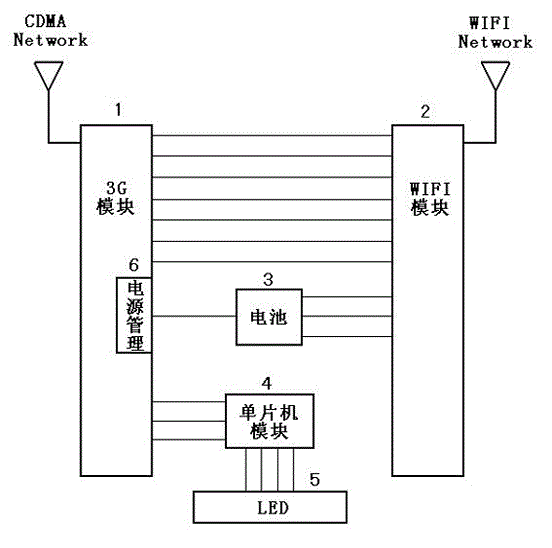 一种基于单核处理的3gwifi移动路由器