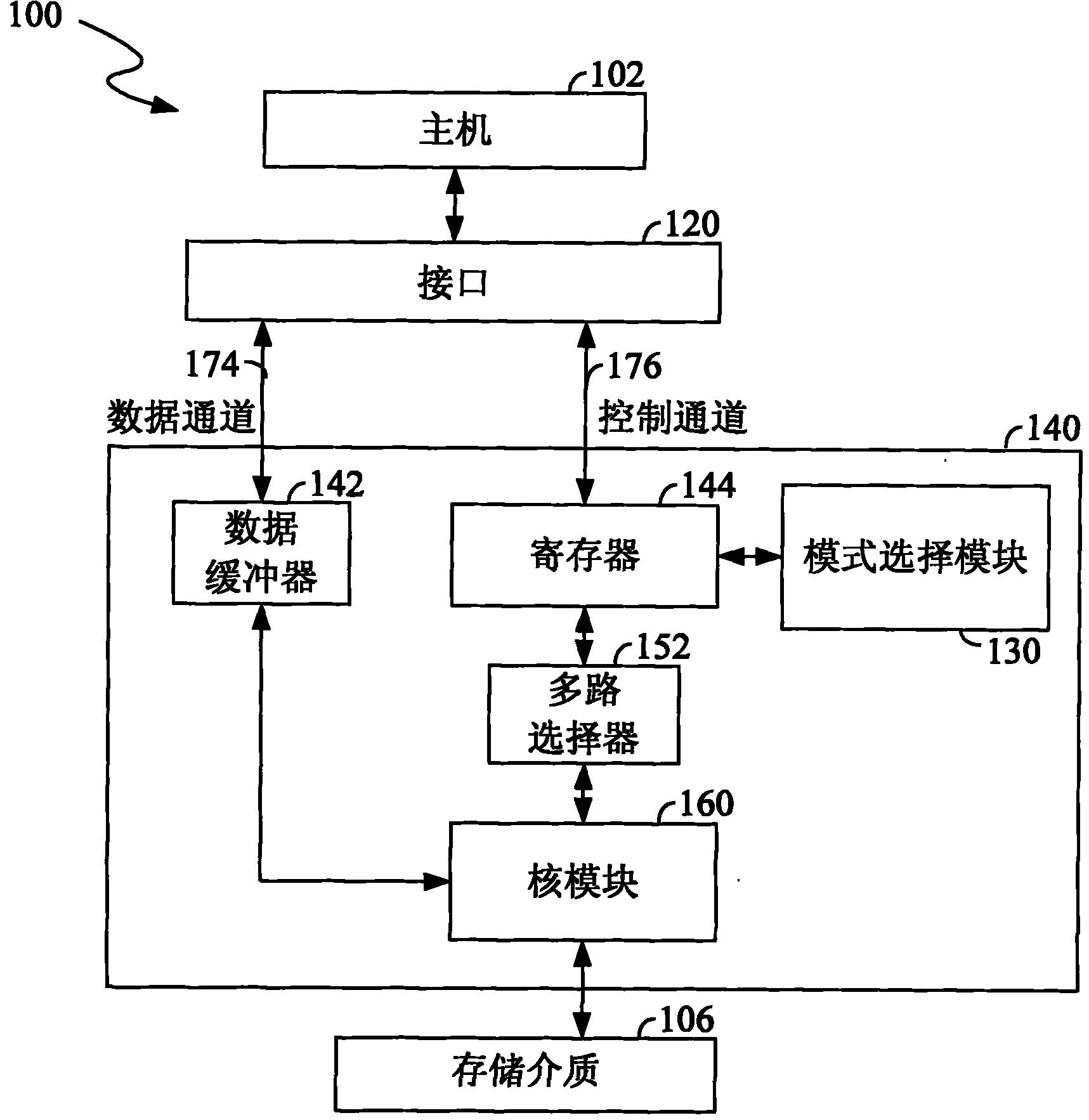 电子系统控制器及数据传输方法