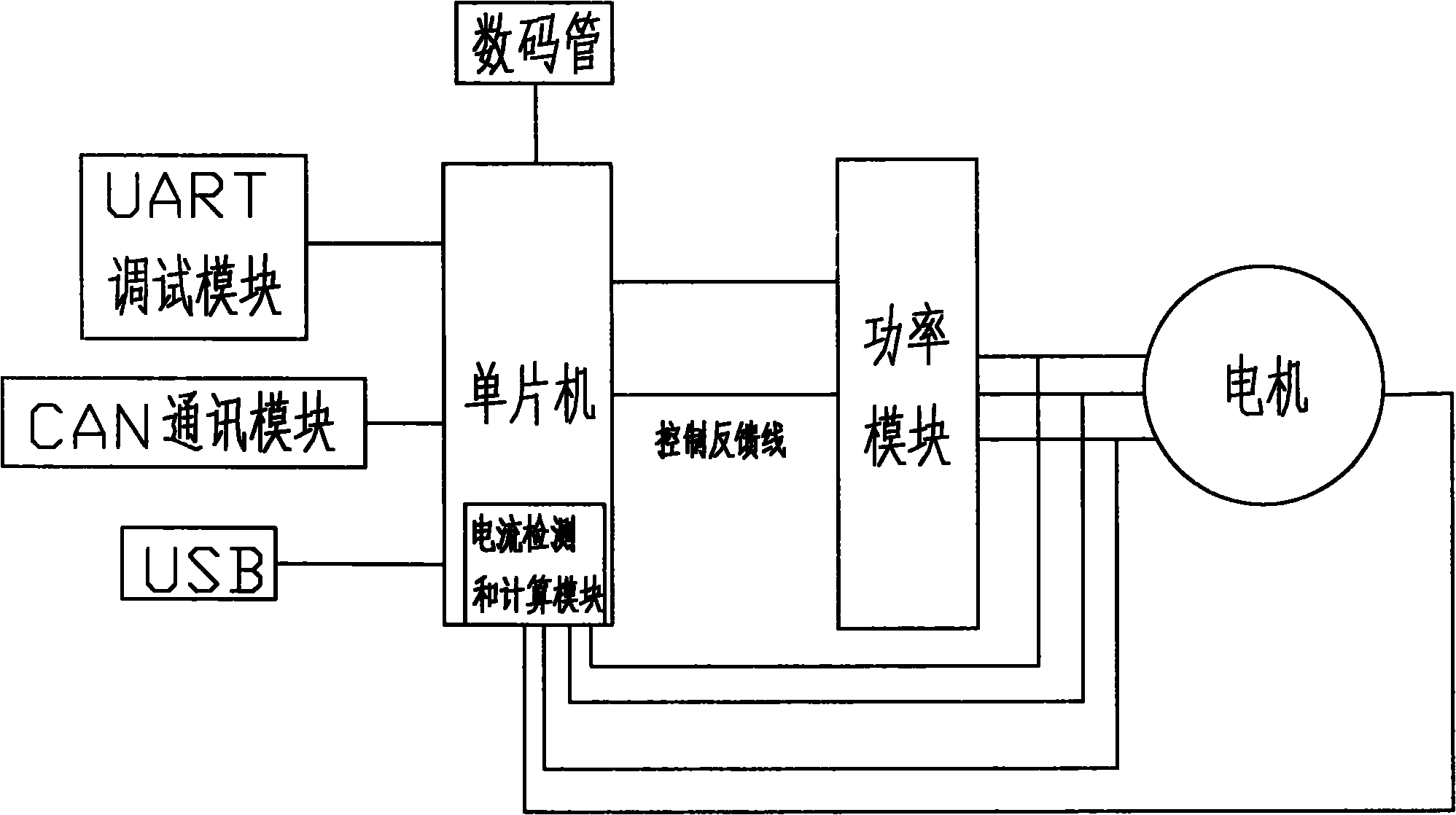 一种永磁同步无刷电机控制器