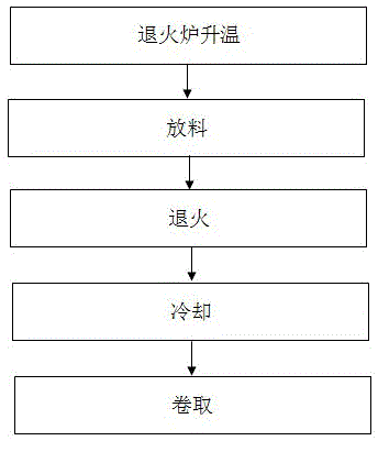 退火工艺过程图片