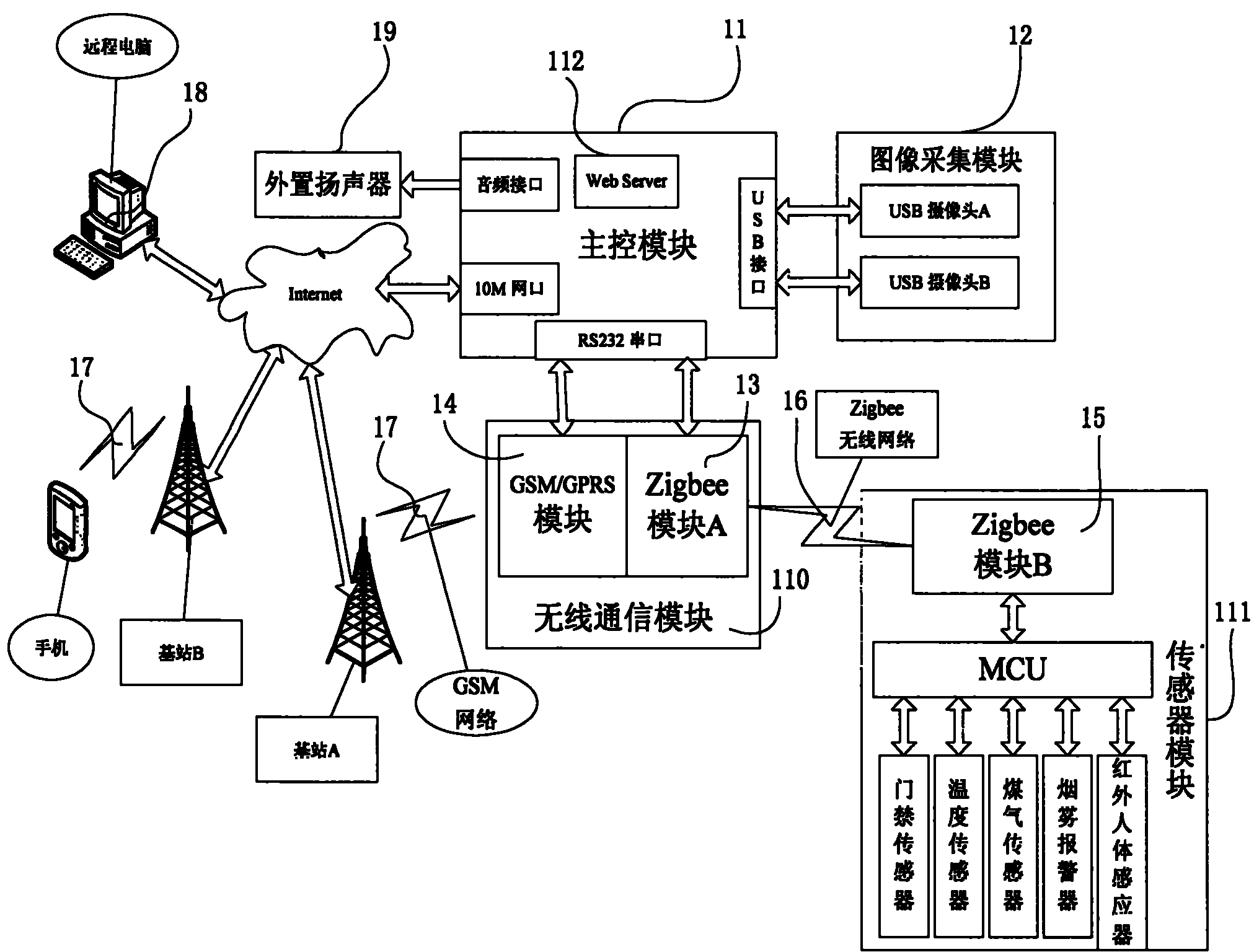 基於物聯網的家庭安防遠程監控系統及其監控方法