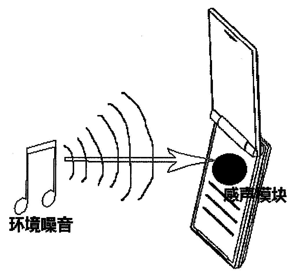 根据周围环境噪音大小自动改变手机铃声音量的方法