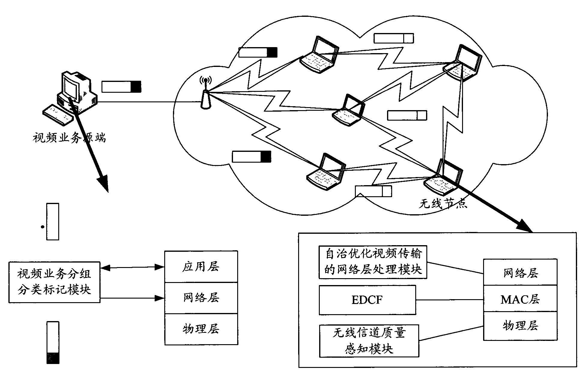 cn102075984a_用於無線局域網的優化視頻業務傳輸的系統和方法失效