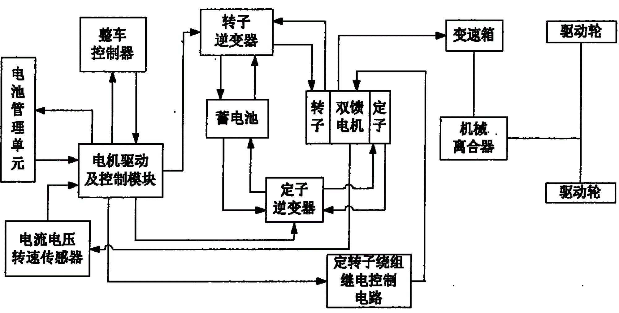 cn102079250a_电动汽车无刷双馈电机驱动系统及其控制方法失效