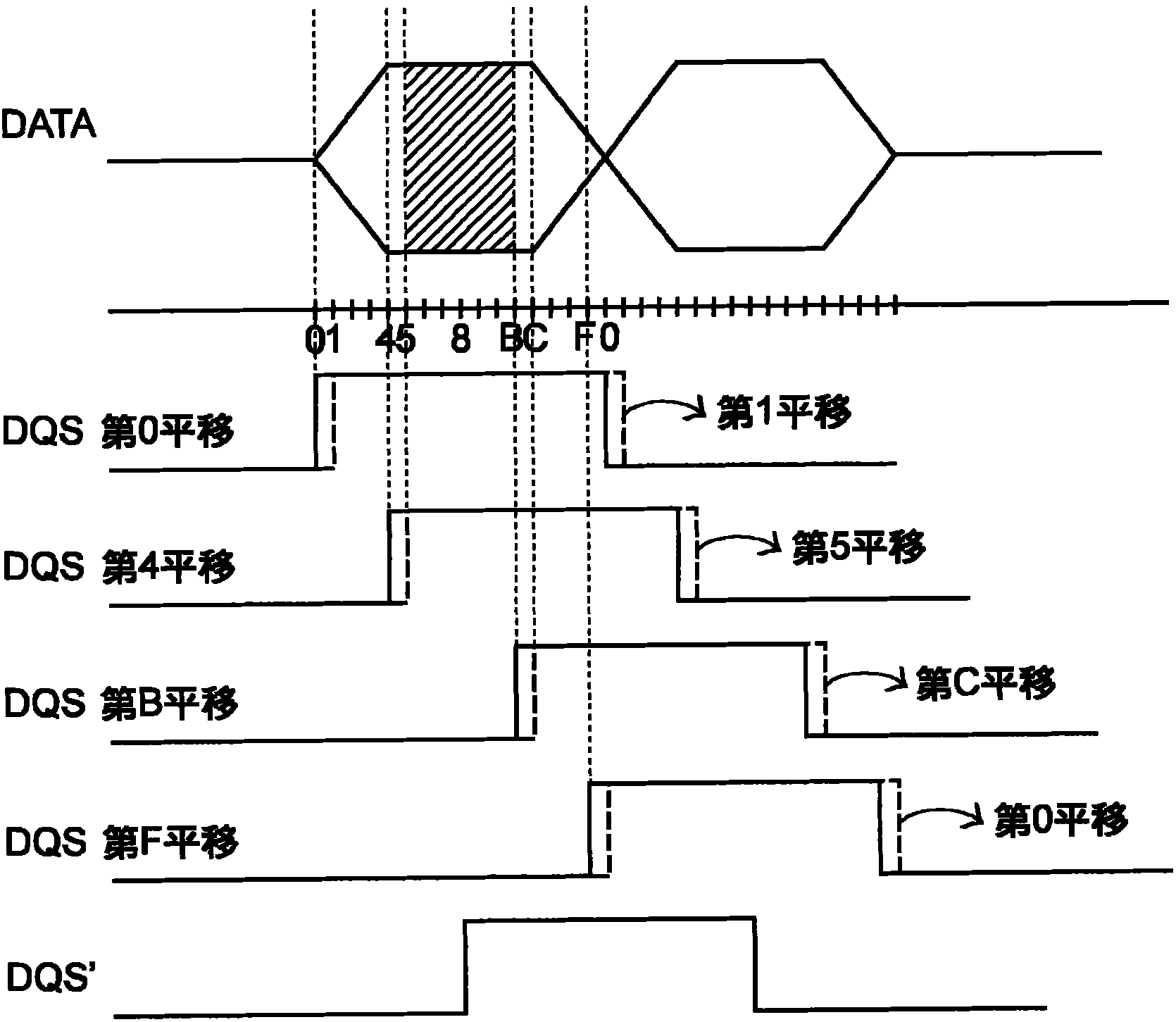 存储器信号相位调整方法