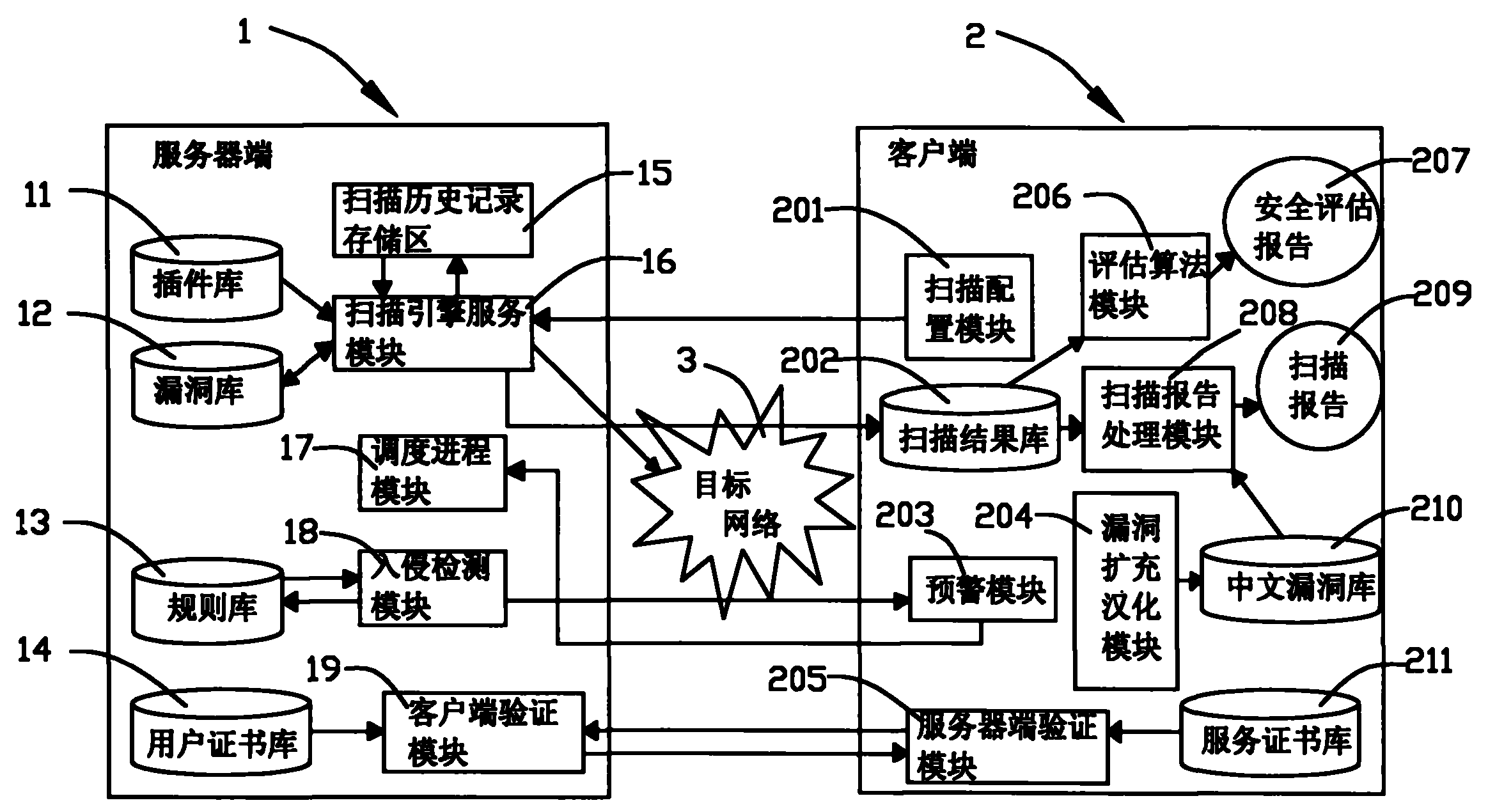 linux漏洞扫描，linux系统漏洞扫描