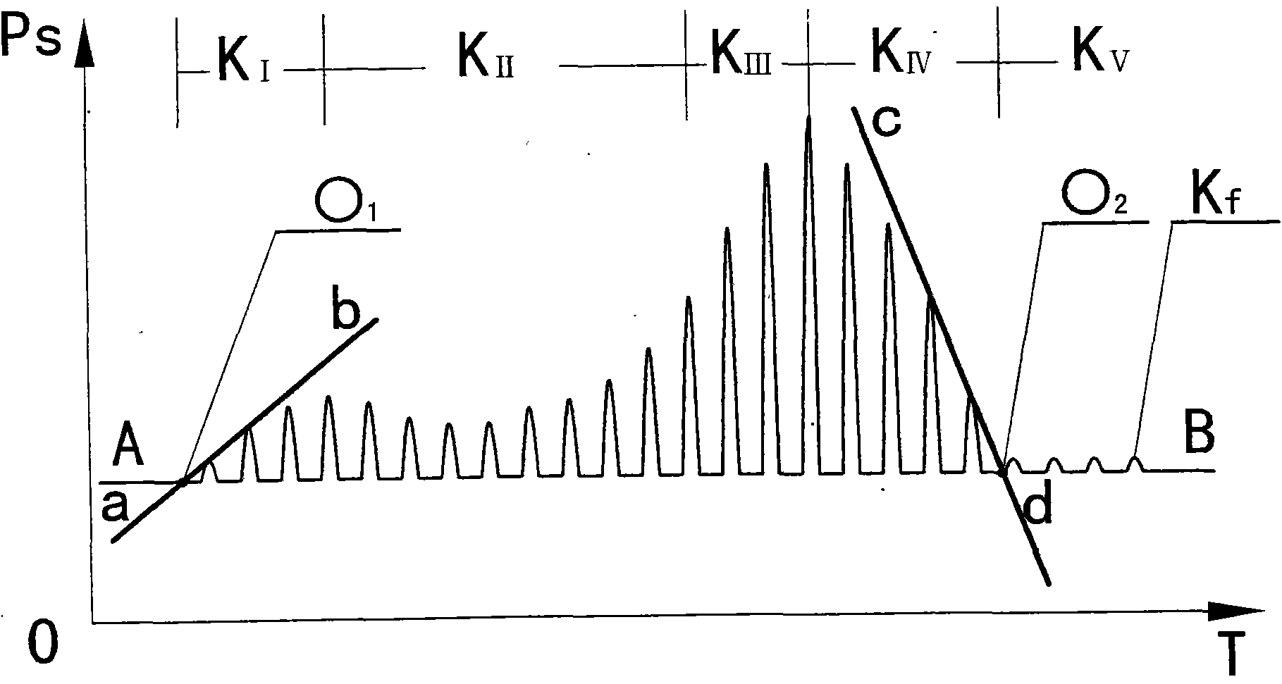 柯氏音始发点与消失点的声强峰值斜率确定法