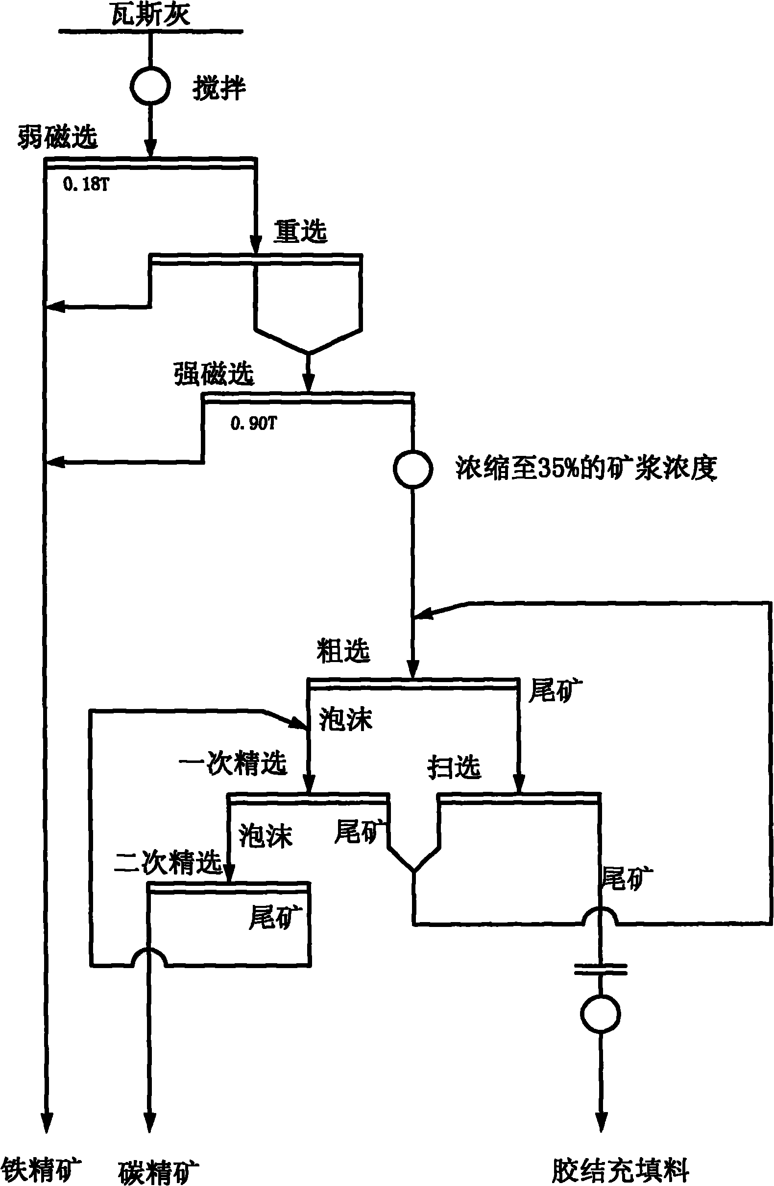 炼钢土高炉原理图图片