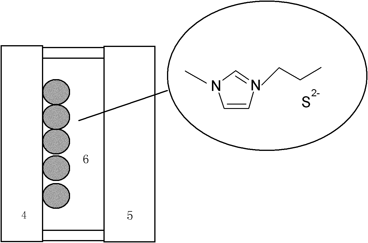 一种用于量子点敏化太阳电池的基于硫基离子液体的多硫电解质及其制备