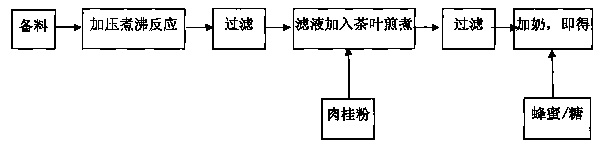 靈芝奶茶飲品及其製作方法