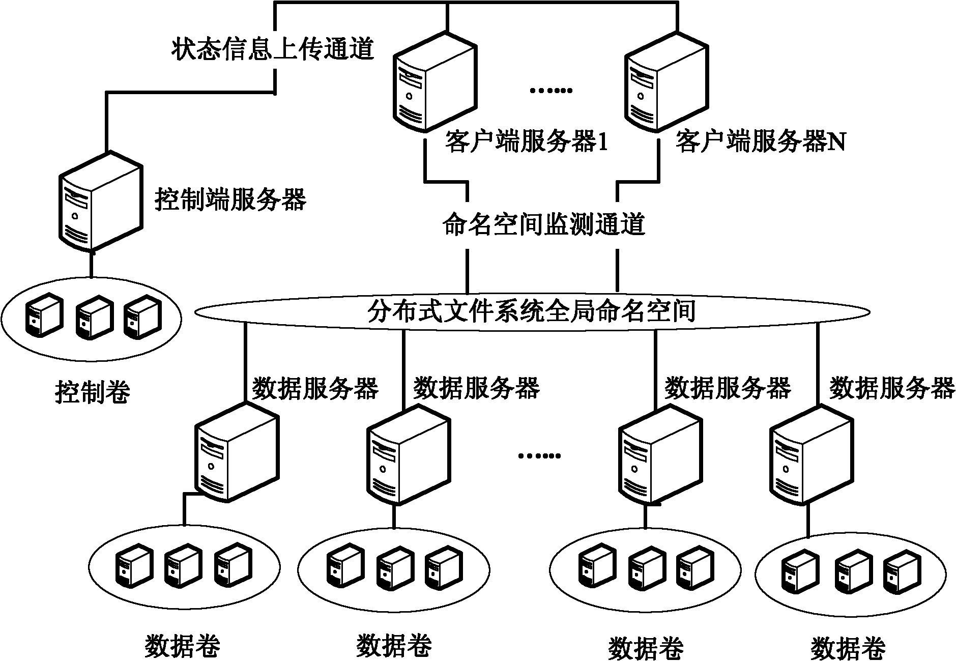 cn102110041a_實現分佈式文件系統存儲空間監控的系統及方法有效