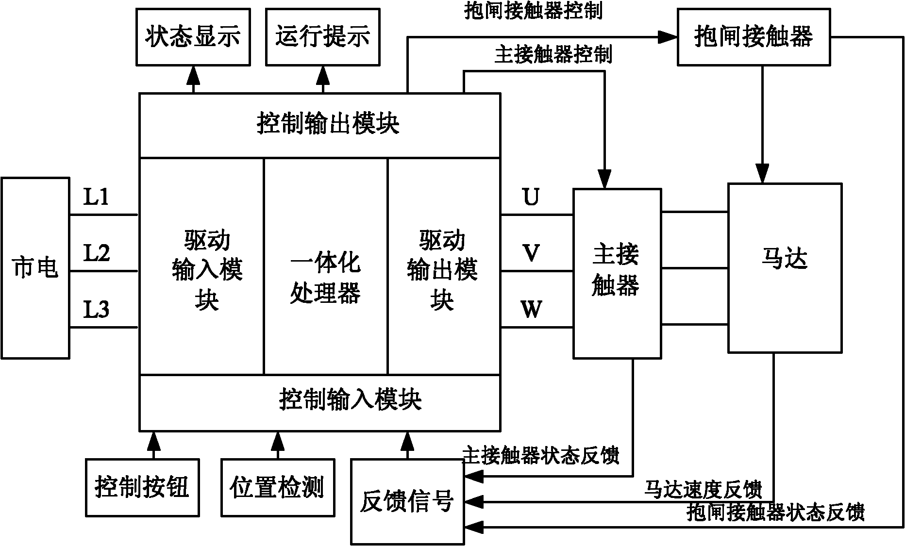 风机塔筒升降机用一体化控制器