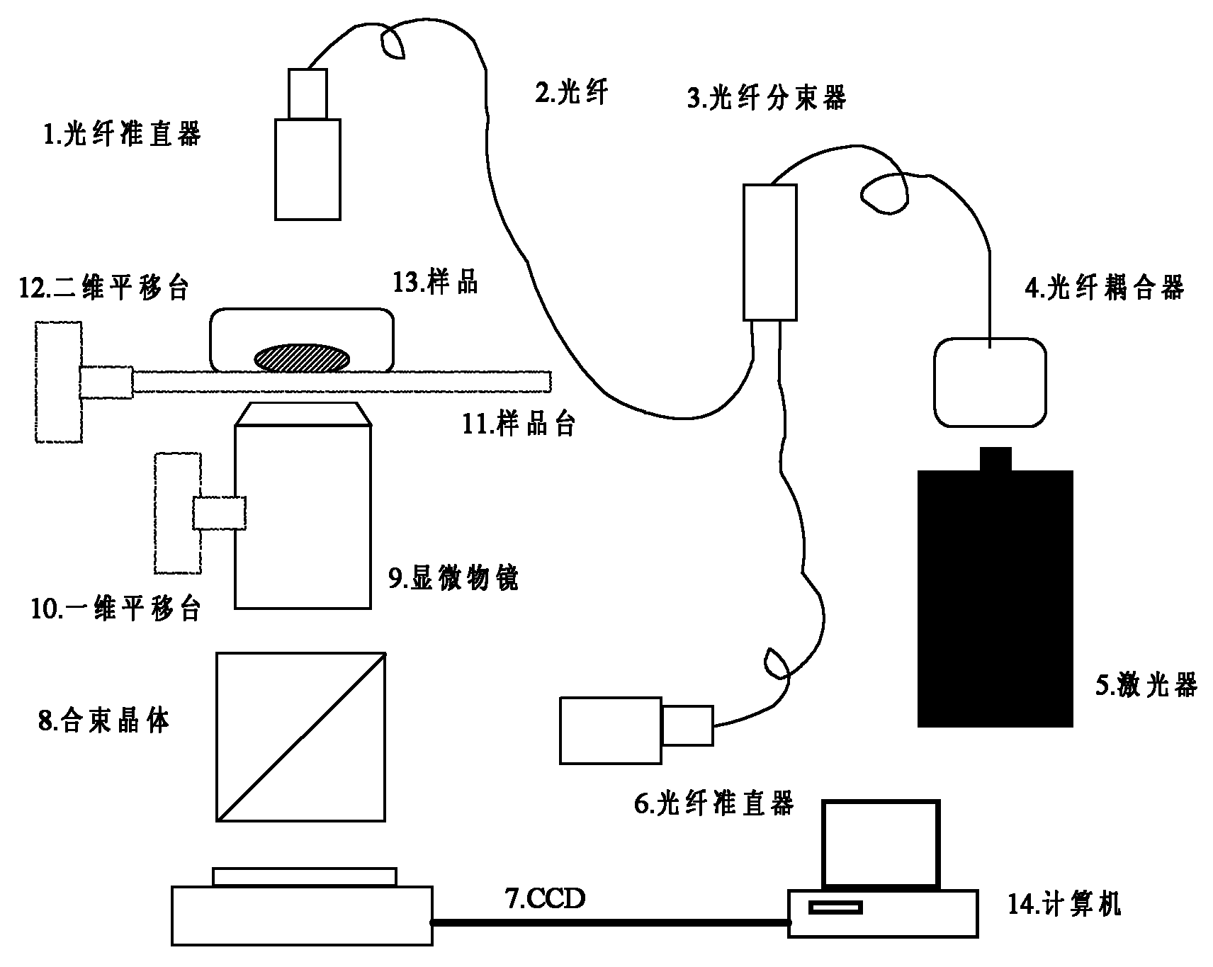 cn102122063a_倒置式数字全息显微镜