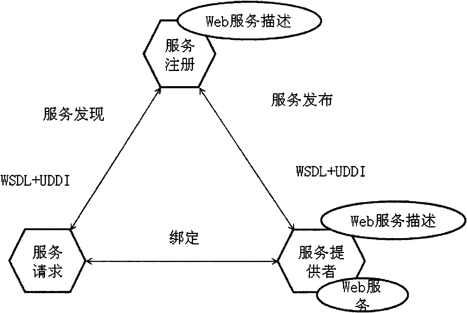 一種基於概率潛在語義分析模型的萬維網服務發現方法