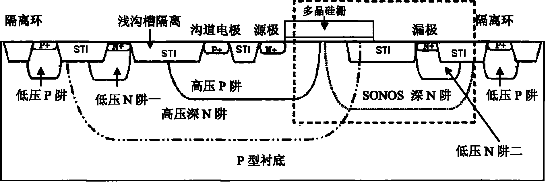 隔离型ldnmos器件及其制造方法