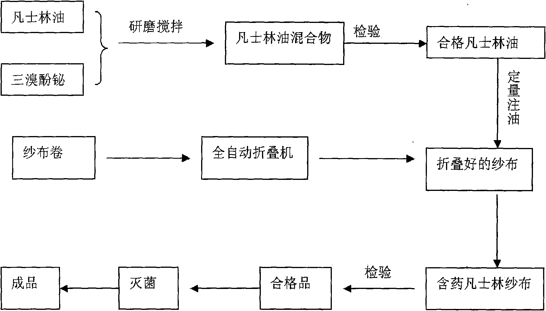 cn102133423a_抗菌消炎凡士林紗布及其生產工藝失效