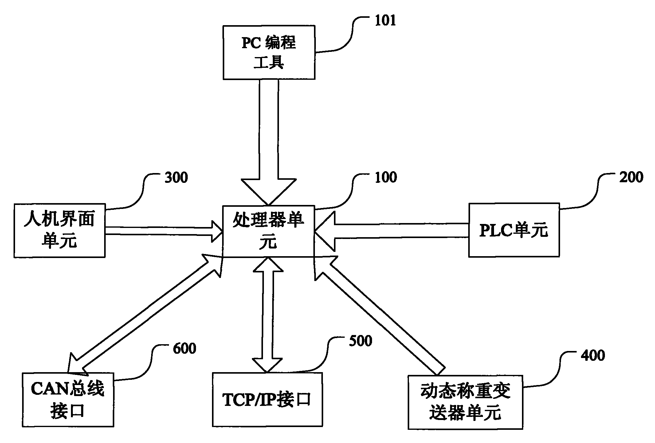 cn102135443a_智能称重控制仪表失效