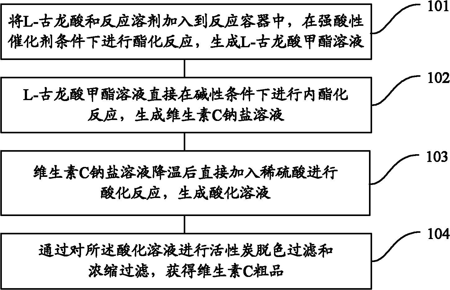 一種採用l古龍酸合成維生素c粗品的方法