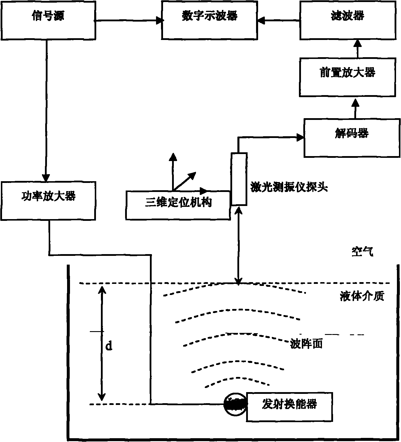 一种利用激光测振仪检测液体媒介中声场参数的方法