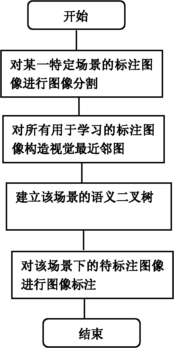 人工语音智能计算器_智能人工黑箱法则_归结原理 人工智能