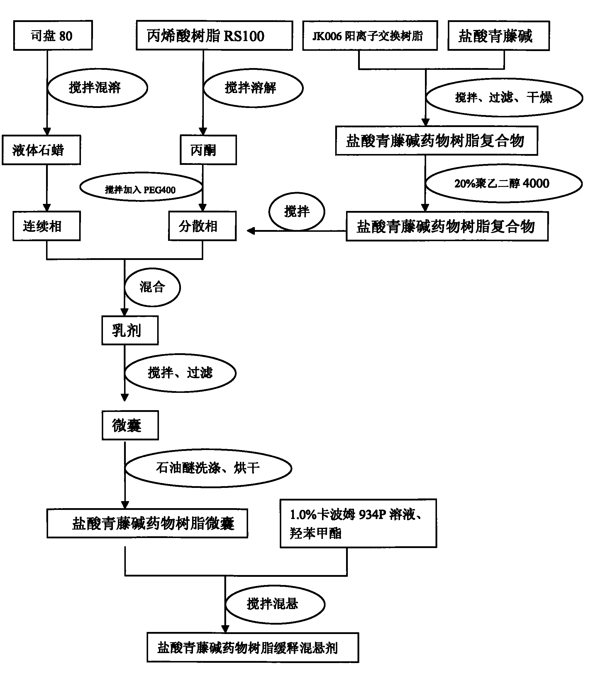 盐酸青藤碱结构式图片