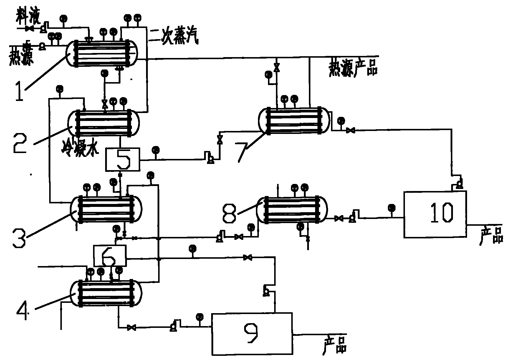 低温多效蒸发结晶过滤工艺