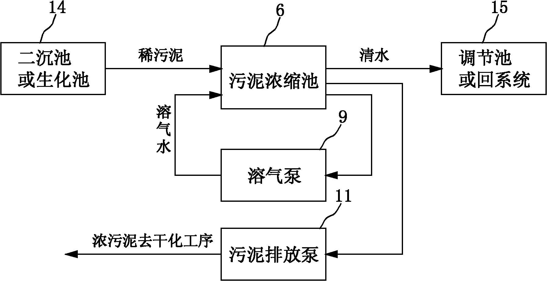 一种高效污泥浓缩脱水系统及其脱水方法