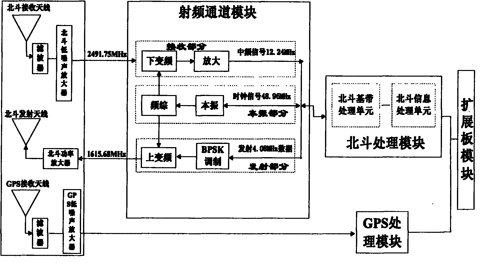 一种北斗卫星与gps卫星双模定位授时型接收机