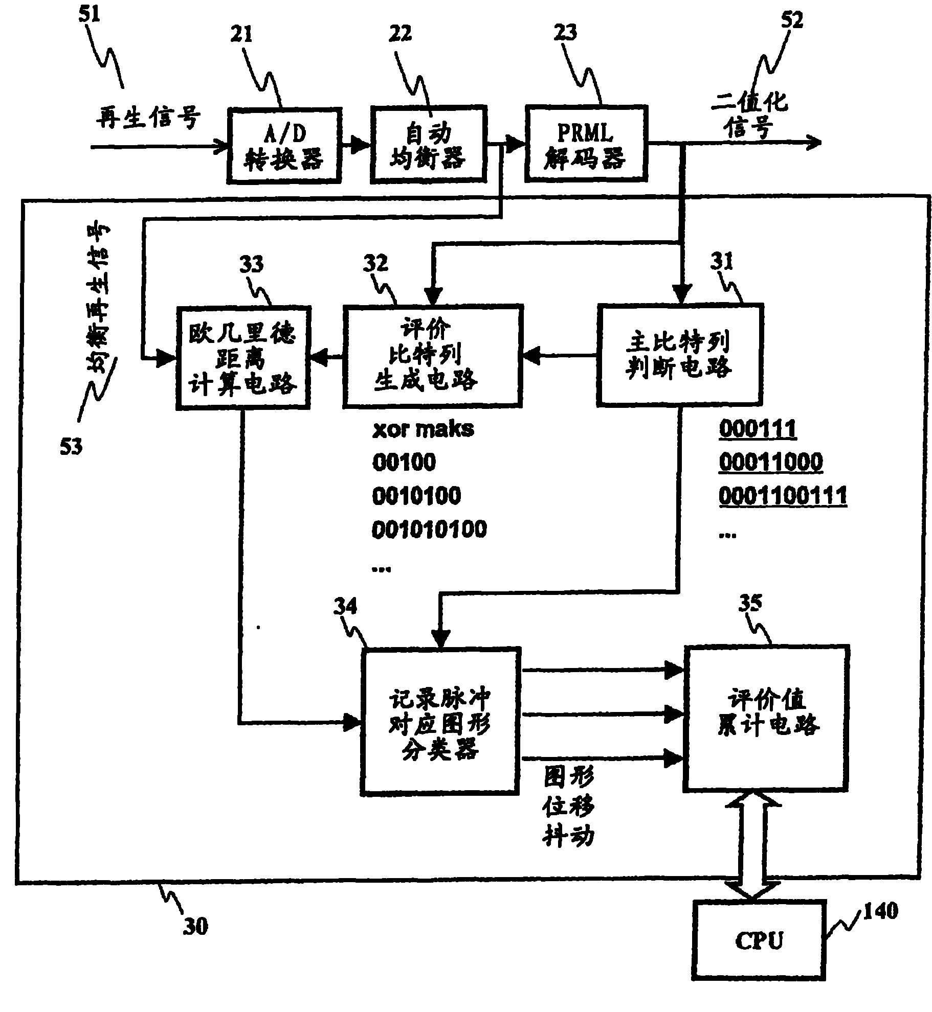 記錄條件的調整方法以及光盤裝置